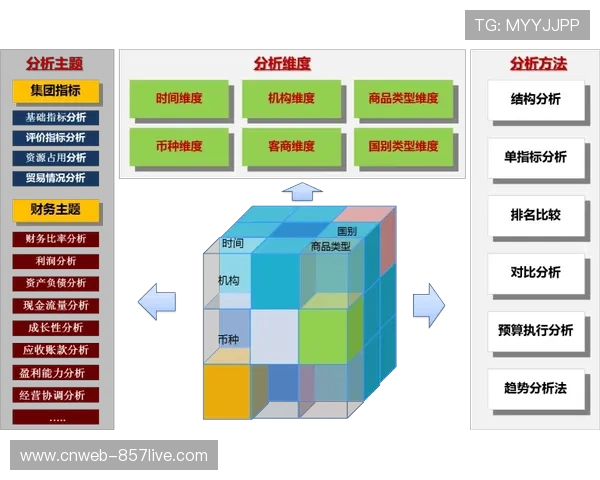 联盟数据统计系统更新，实时分析助球队决策